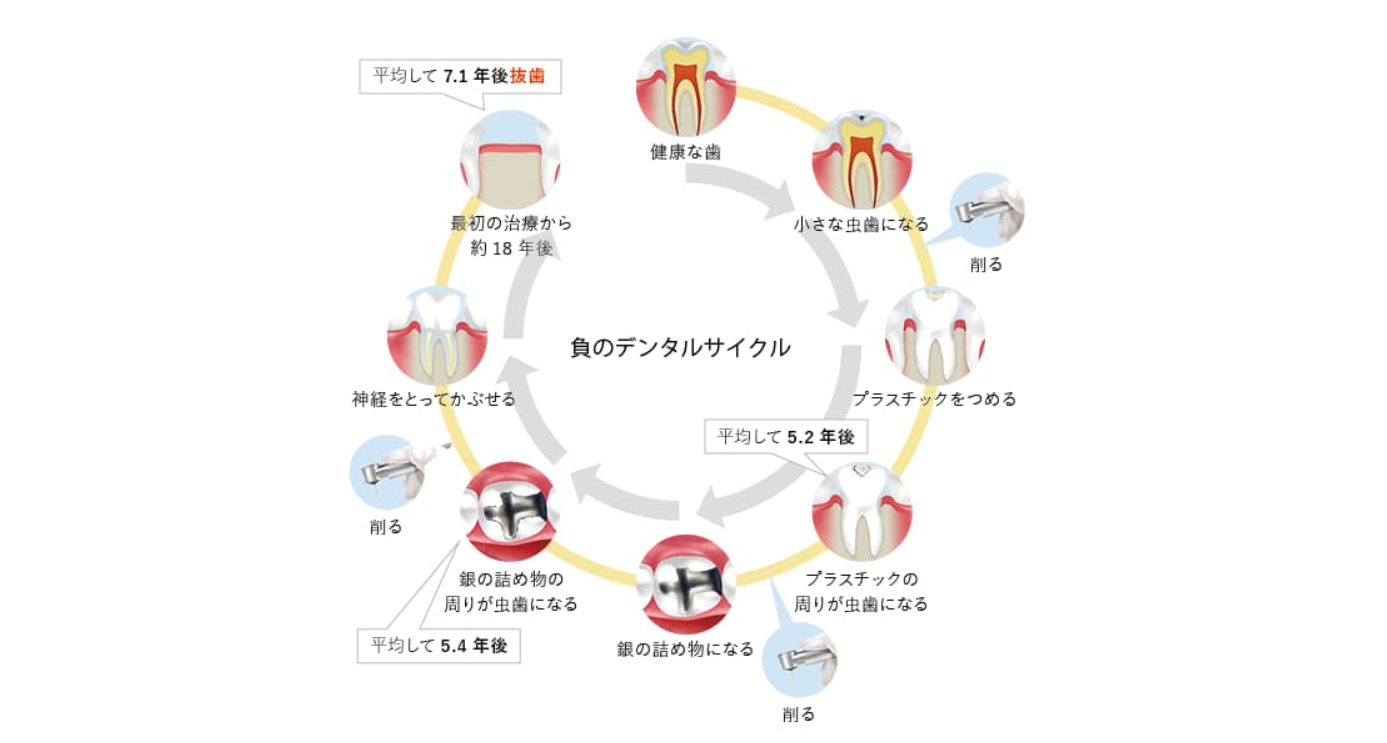 保険でも自費でも。患者さまが納得できる診療を