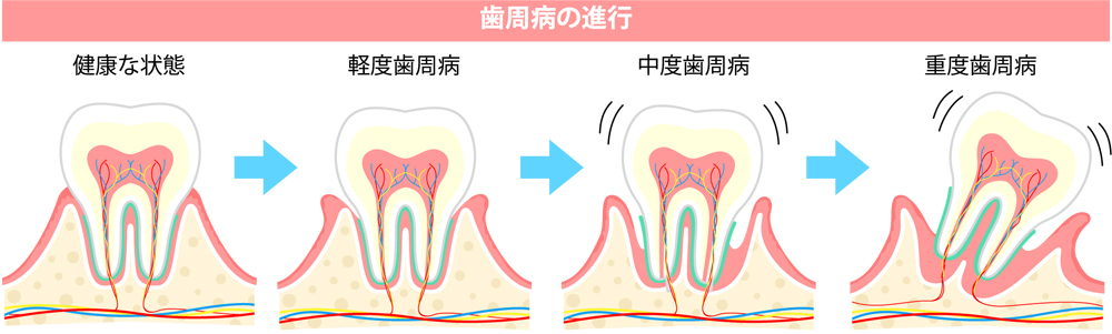 保険でも自費でも。患者さまが納得できる診療を